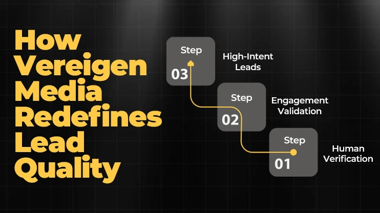 How Vereigen Media Redefines Lead Quality