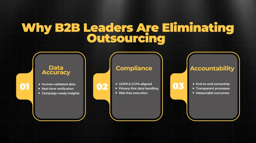 Why B2B Leaders Are Eliminating Outsourcing