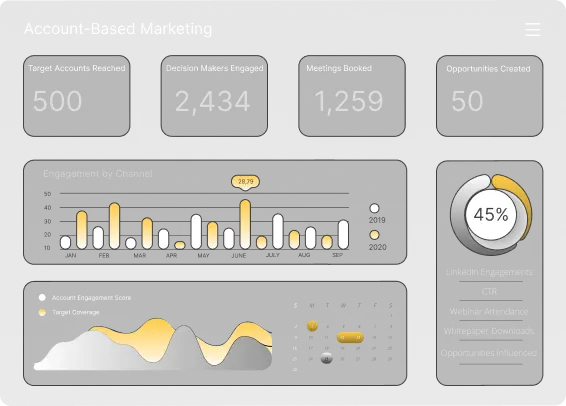 B2B Account-Based Marketing Services