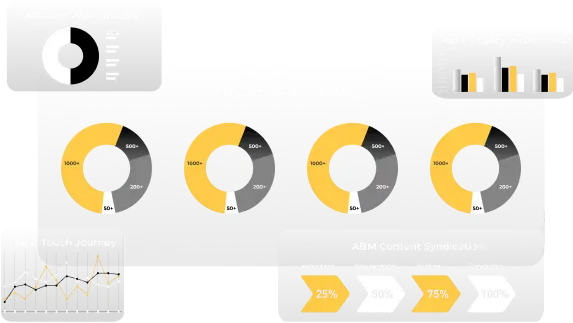 Convert Buyer Intent into Revenue