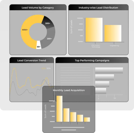 B2B Demand Generation Services