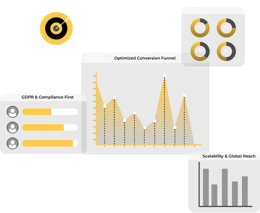 Demand Generation Solution