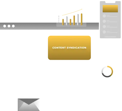 High-Impact Content Syndication