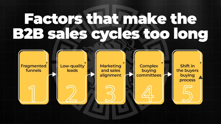 Factors that make the B2B sales cycles too long