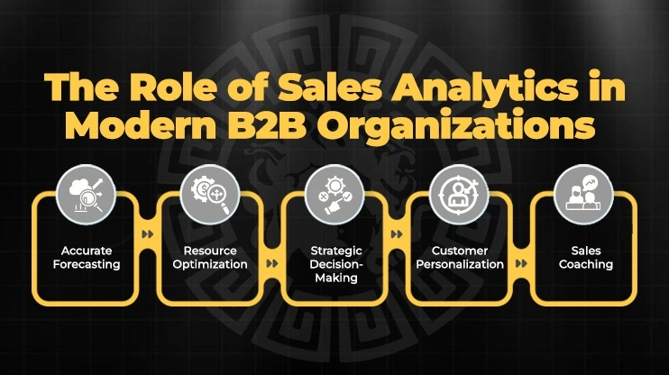 The Role of Sales Analytics in Modern B2B Organizations