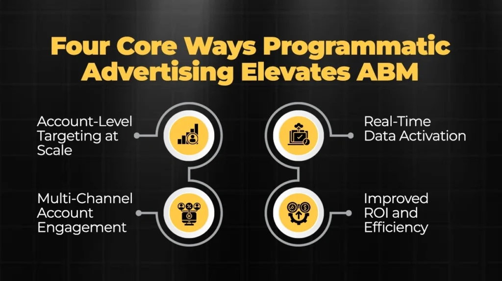 Four Core Ways Programmatic Advertising Elevates ABM