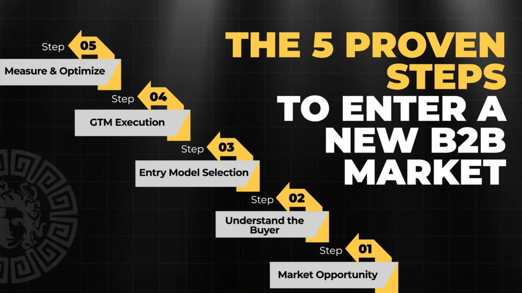 The 5 Proven Steps to Enter a New B2B Market