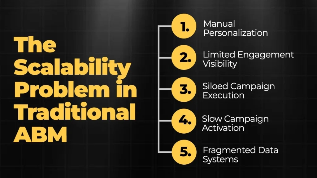 The Scalability Problem in Traditional ABM