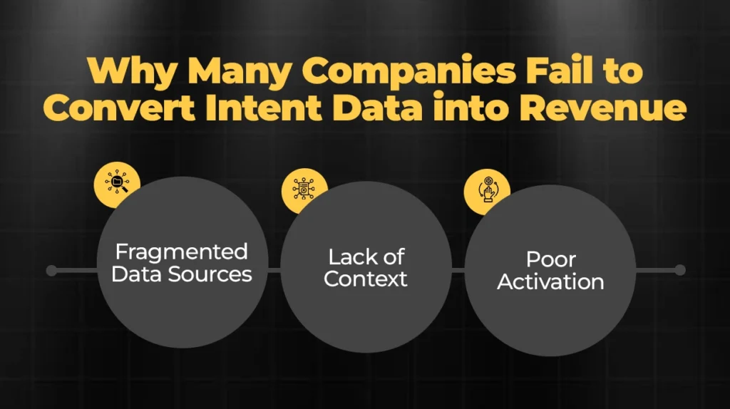 Why Many Companies Fail to Convert Intent Data into Revenue