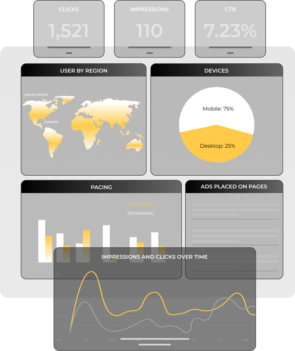 Programmatic Advertising